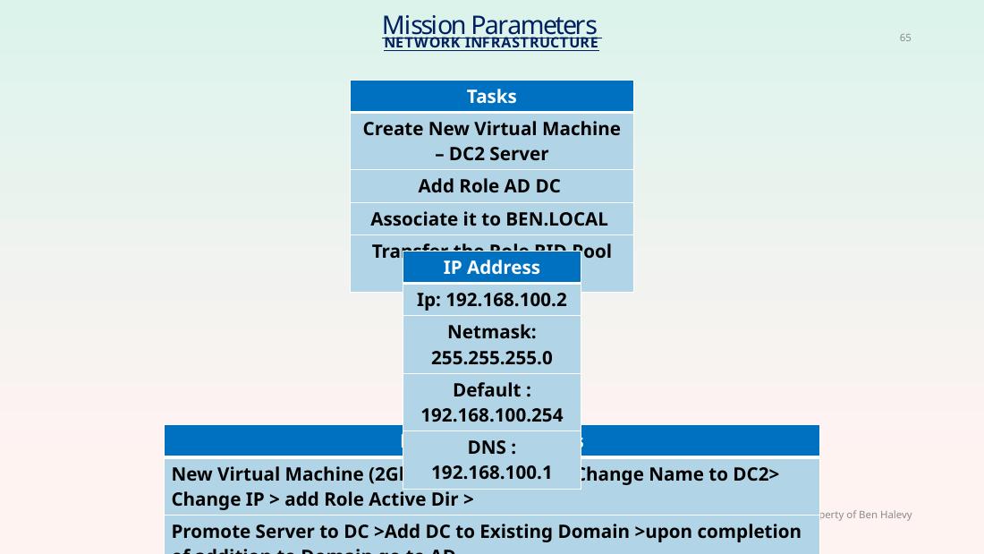 BEN.LOCAL project presentation slide 65: Remote and replicated services